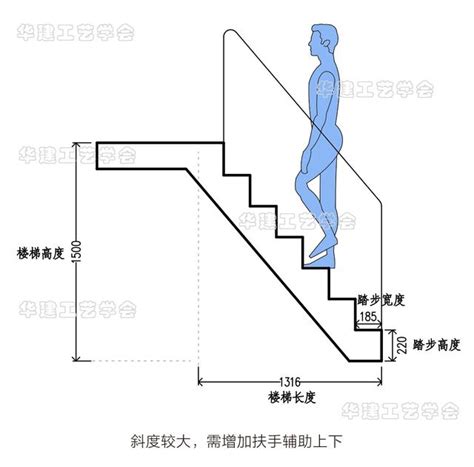 樓梯設計尺寸|樓梯的各種尺寸要求及公式匯總，請收好！